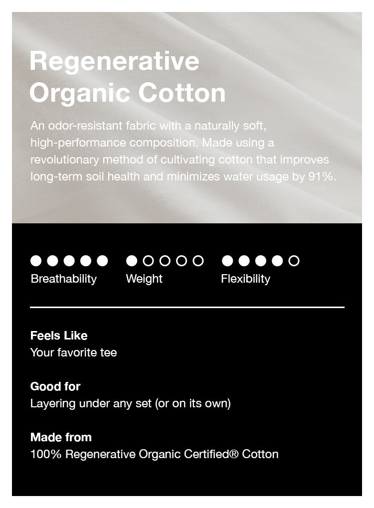 Image with text:

Regenerative Organic Cotton
An odor-resistant fabric with a naturally soft, high-performance composition. Made using a revolutionary method of cultivating cotton that improves long-term soil health and minimizes water usage by 91%.

Feels Like:
Your favorite tee

Good for:
Layering under any set (or on its own)

Made from:
100% Regenerative Organic Certified® Cotton